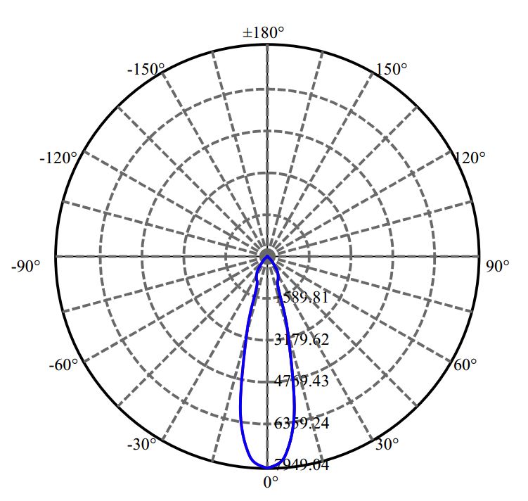 Nata Lighting Company Limited - Nichia V13B 2-1121-A4